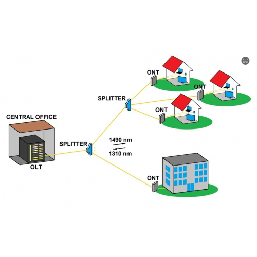 How does GPON network work? ?