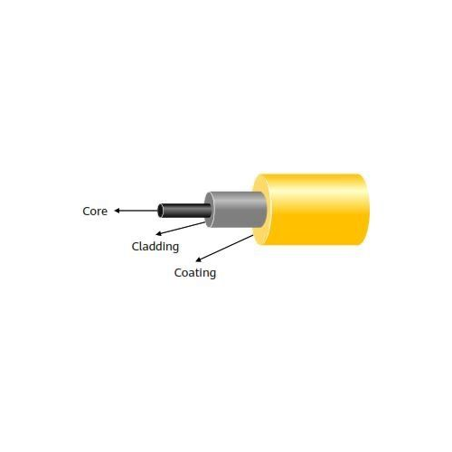 Some basic knowledge about opt